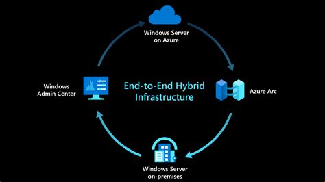 Windows Server on Azure